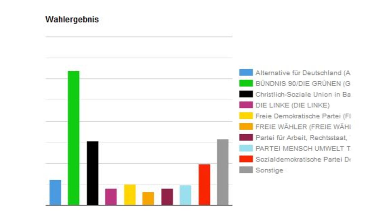 Wie Jugendliche Und Kinder Wahlen Wurden Bayern Medienagentur Denk