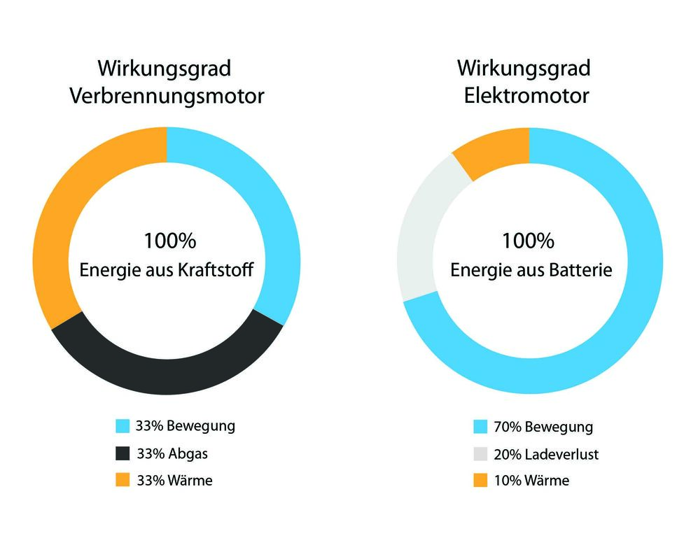 Passau, die perfekte E-Modellstadt? - Brennpunkt - Medienagentur DENK